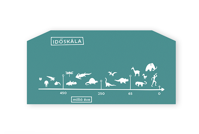 Edukációs panel - Idővonal